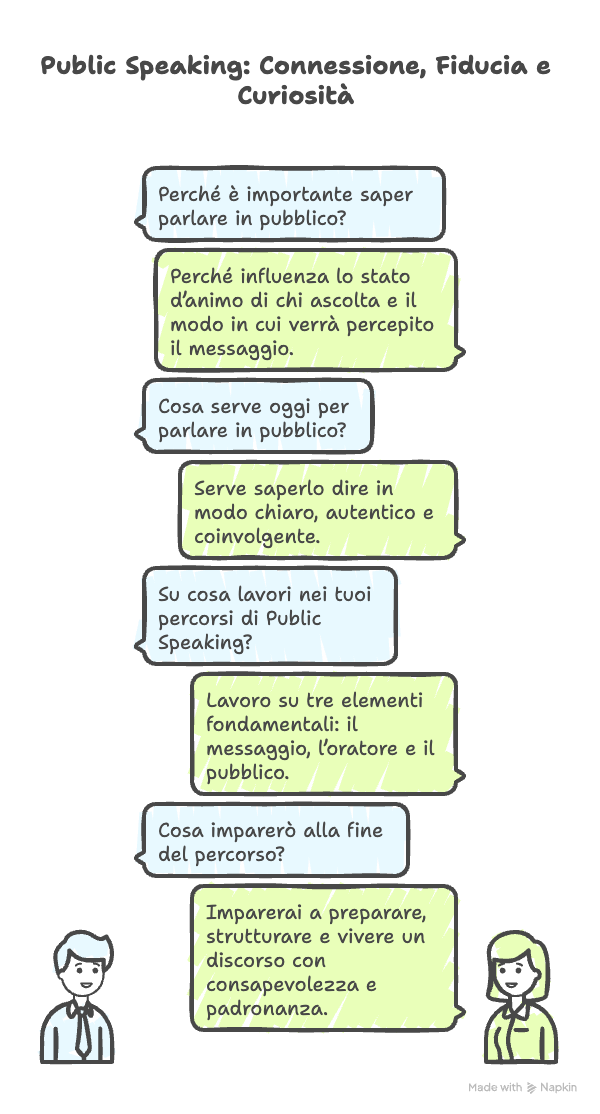 Schema di public speaking